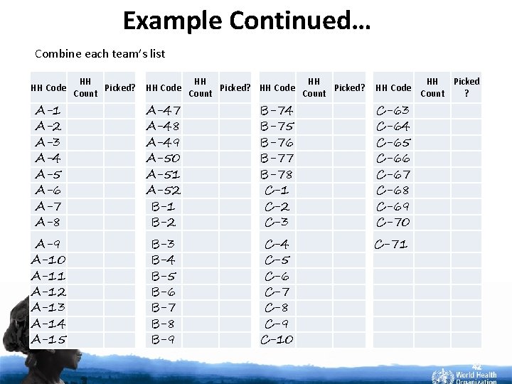 Example Continued… Combine each team’s list HH Code HH HH Picked? HH Code Picked?