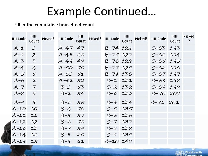 Example Continued… Fill in the cumulative household count HH Code HH Picked? Count HH