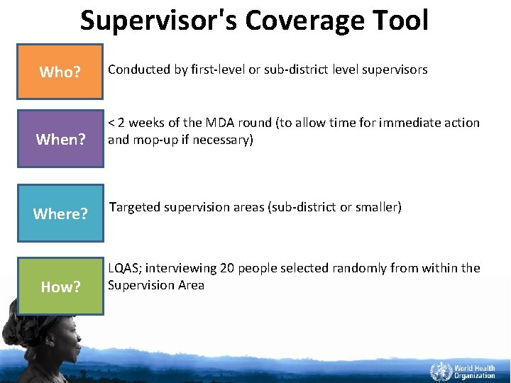 Supervisor's Coverage Tool Who? Conducted by first-level or sub-district level supervisors When? < 2