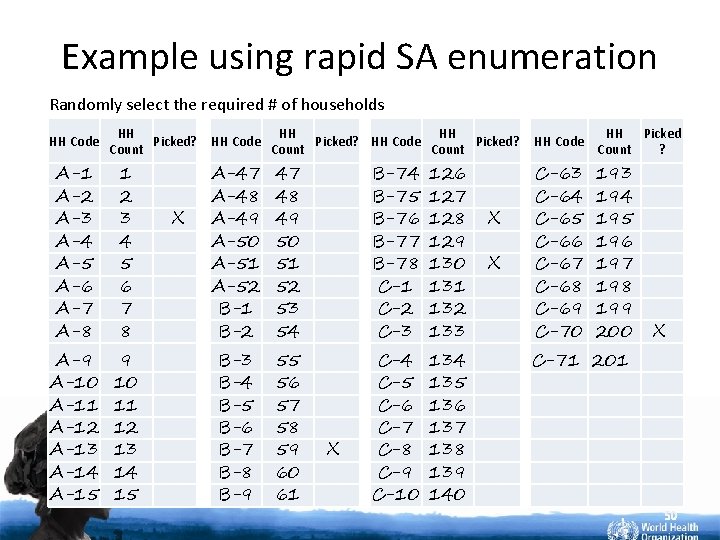 Example using rapid SA enumeration Randomly select the required # of households HH Code