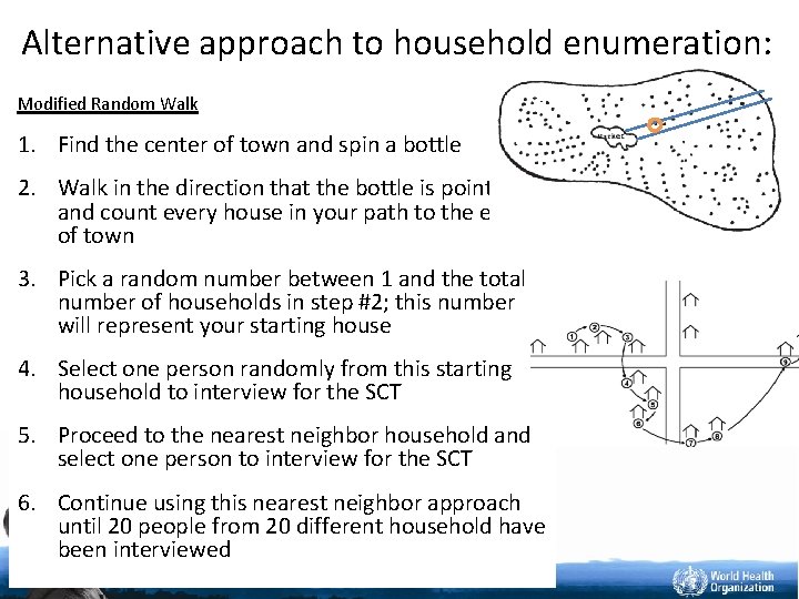 Alternative approach to household enumeration: Modified Random Walk 1. Find the center of town