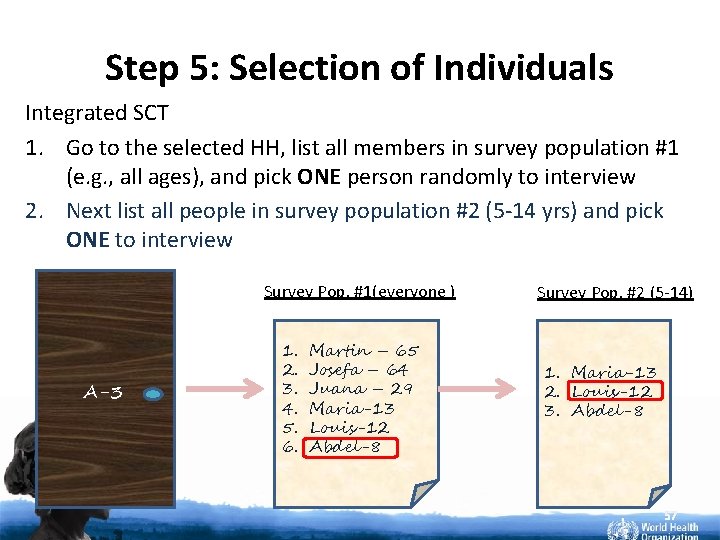 Step 5: Selection of Individuals Integrated SCT 1. Go to the selected HH, list