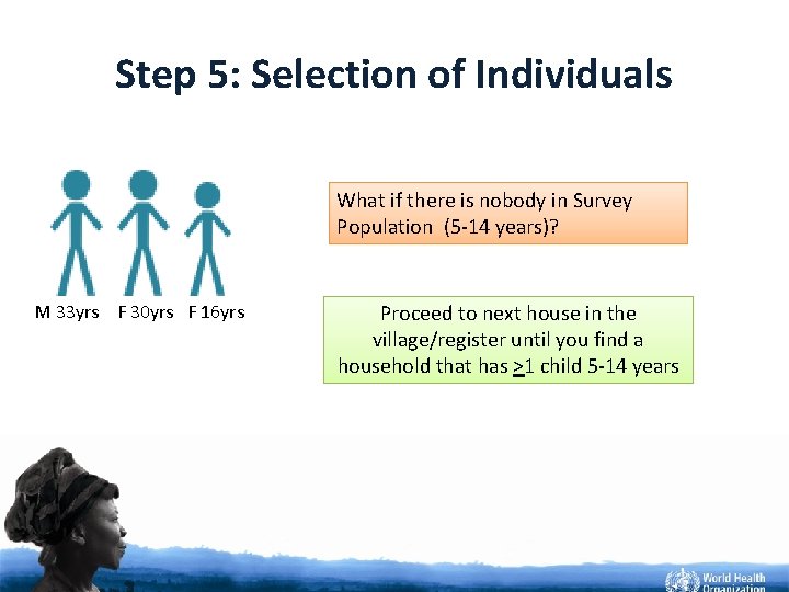 Step 5: Selection of Individuals What if there is nobody in Survey Population (5