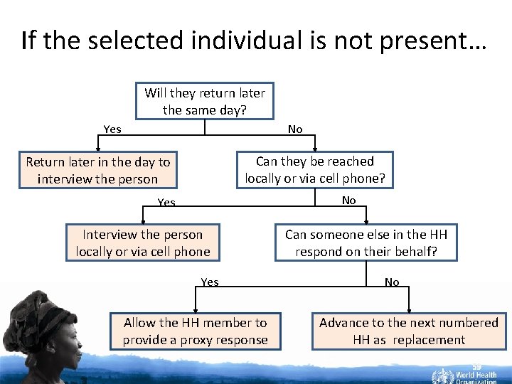 If the selected individual is not present… Will they return later the same day?