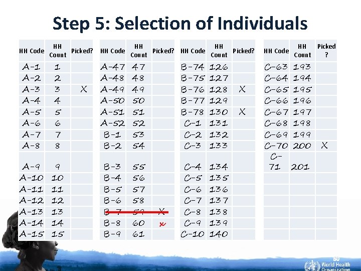 Step 5: Selection of Individuals HH Code HH Picked? Count A-1 A-2 A-3 A-4