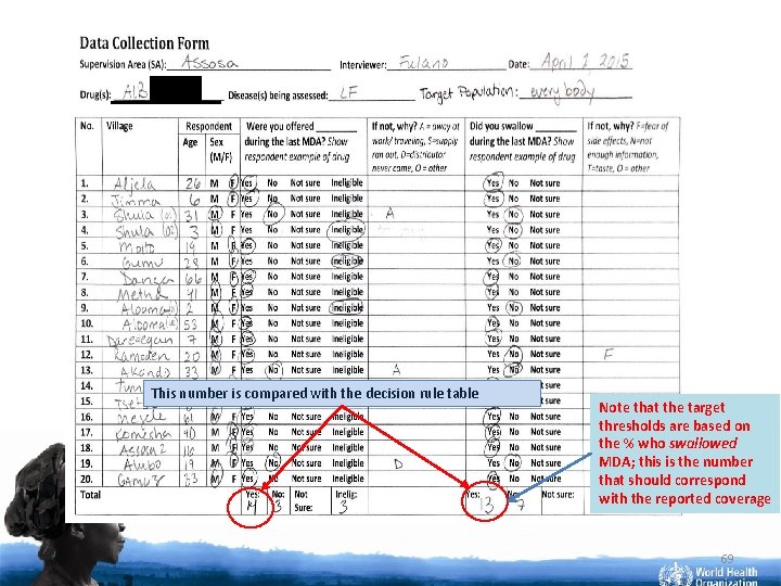 This number is compared with the decision rule table Note that the target thresholds