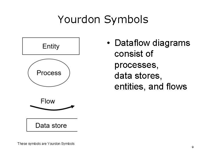 Yourdon Symbols • Dataflow diagrams consist of processes, data stores, entities, and flows These