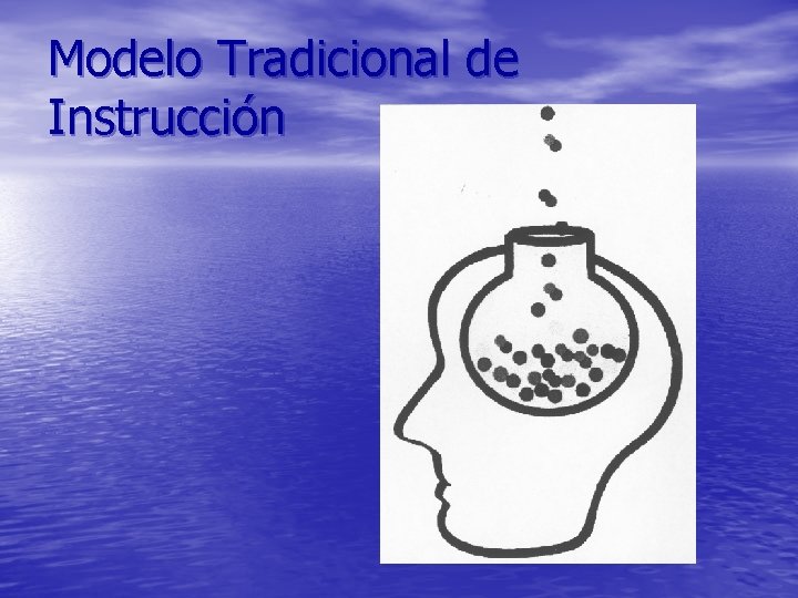 Modelo Tradicional de Instrucción 