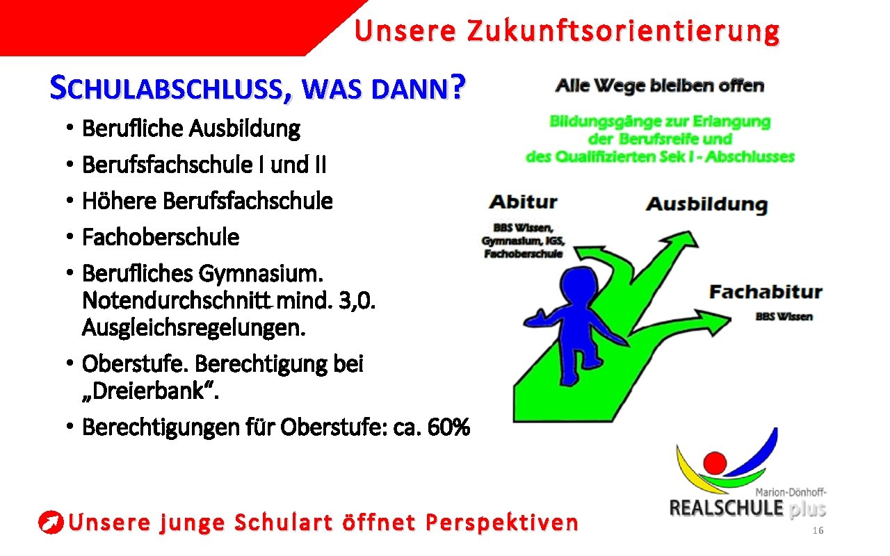 Unsere Zukunftsorientierung SCHULABSCHLUSS, WAS DANN? Berufliche Ausbildung Berufsfachschule I und II Höhere Berufsfachschule Fachoberschule