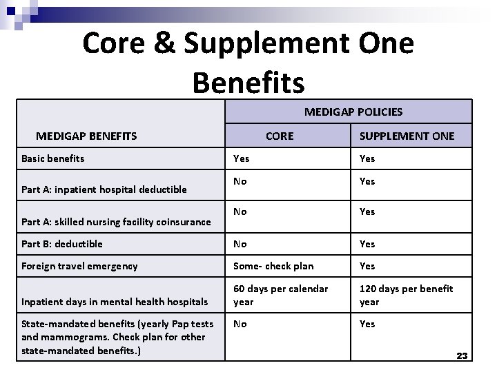 Core & Supplement One Benefits MEDIGAP POLICIES MEDIGAP BENEFITS Basic benefits CORE SUPPLEMENT ONE