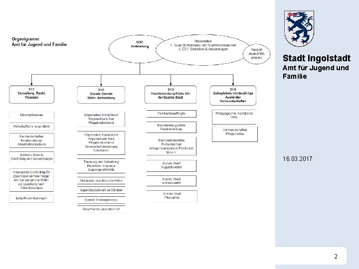 Stadt Ingolstadt Amt für Jugend und Familie 16. 03. 2017 2 