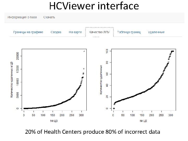 HCViewer interface 20% of Health Centers produce 80% of incorrect data 