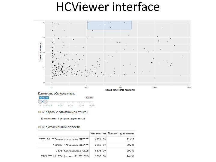 HCViewer interface 