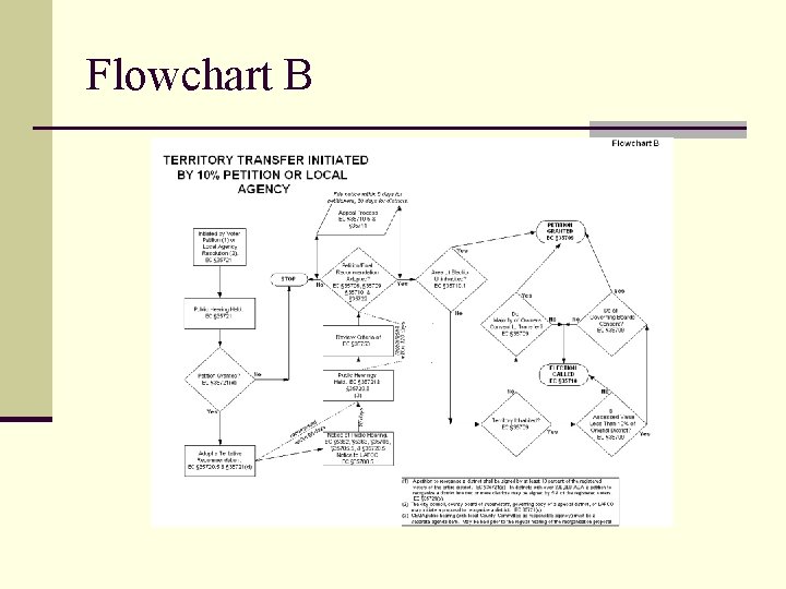 Flowchart B 