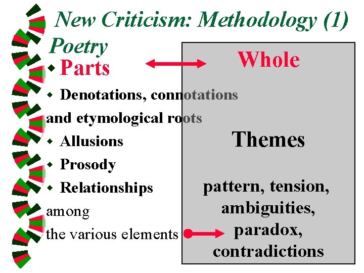 New Criticism: Methodology (1) Poetry Whole w Parts Denotations, connotations and etymological roots w