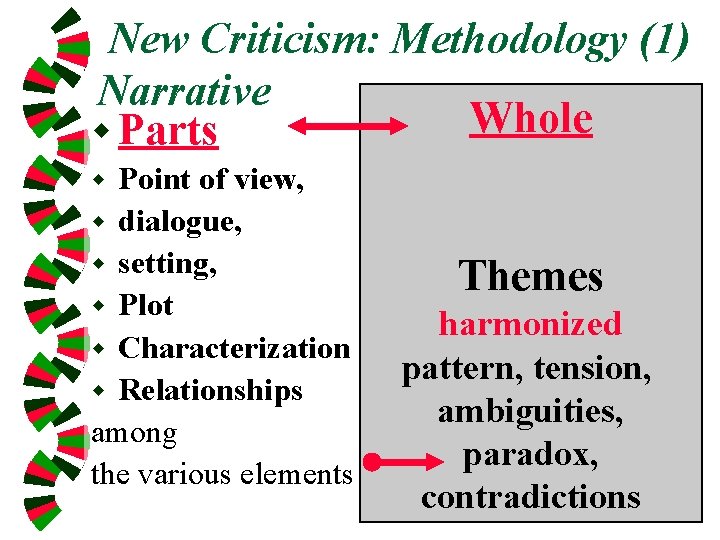 New Criticism: Methodology (1) Narrative Whole w Parts Point of view, w dialogue, w