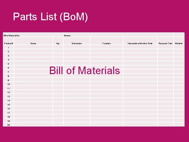 Parts List (Bo. M) Bill of Material for Product # Names: Name Qty. Dimension