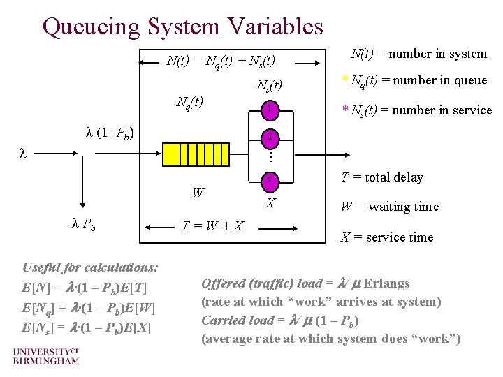 Queueing System Variables N(t) = Nq(t) + Ns(t) Nq(t) Pb) N(t) = number in