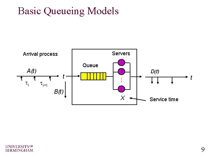 Basic Queueing Models Servers Arrival process Queue A(t) i+1 B(t) 2 D(t) t i