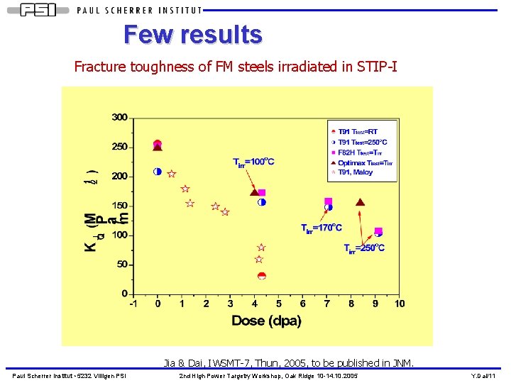 Few results Fracture toughness of FM steels irradiated in STIP-I Jia & Dai, IWSMT-7,