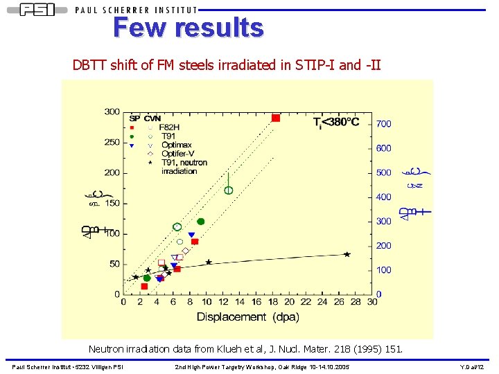 Few results DBTT shift of FM steels irradiated in STIP-I and -II Neutron irradiation