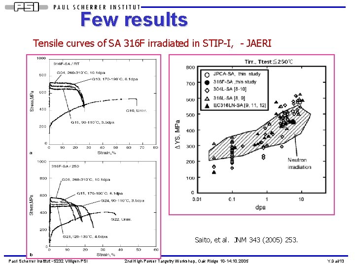 Few results Tensile curves of SA 316 F irradiated in STIP-I, - JAERI Saito,