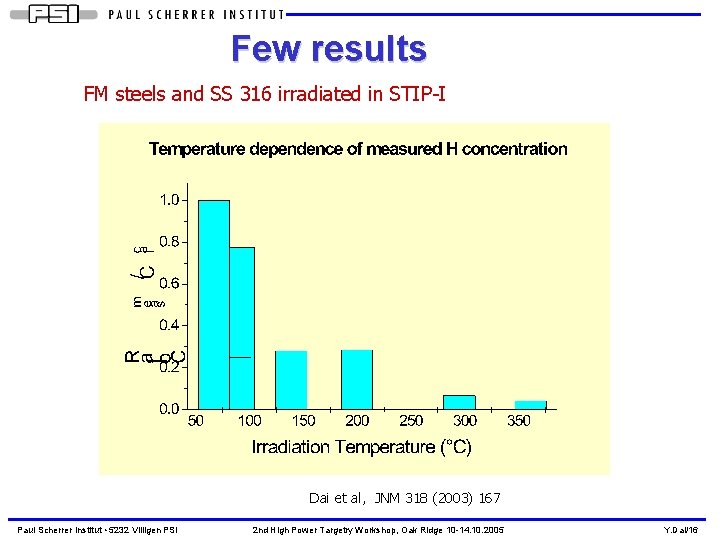 Few results FM steels and SS 316 irradiated in STIP-I Dai et al, JNM