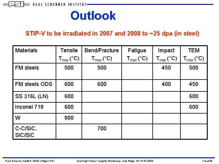 Outlook STIP-V to be irradiated in 2007 and 2008 to ~25 dpa (in steel)