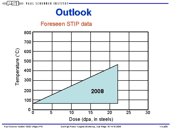 Outlook Foreseen STIP data 800 Temperature (°C) 700 600 500 400 300 2008 200