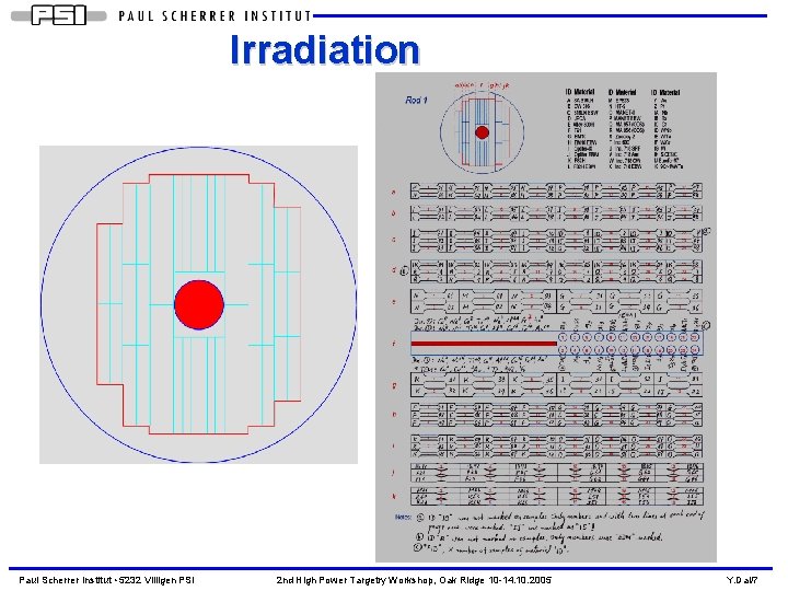 Irradiation Paul Scherrer Institut • 5232 Villigen PSI 2 nd High Power Targetry Workshop,
