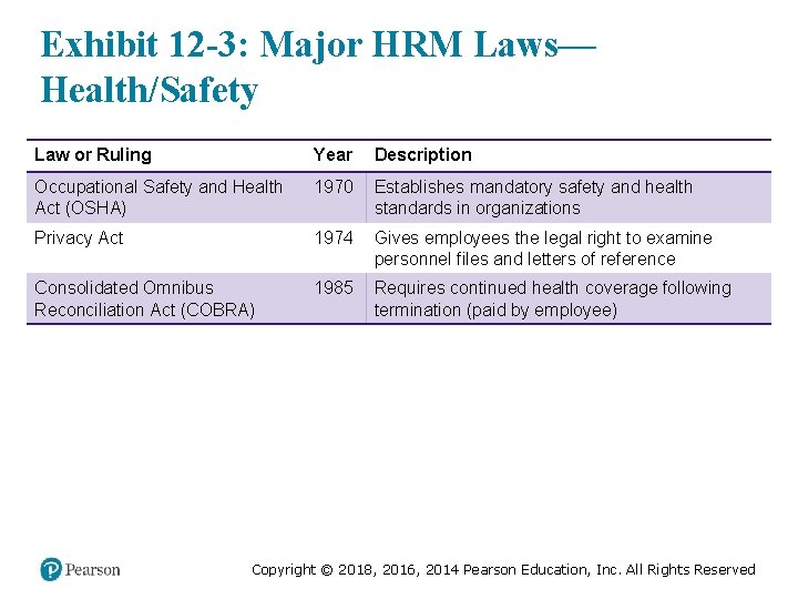 Exhibit 12 -3: Major HRM Laws— Health/Safety Law or Ruling Year Description Occupational Safety