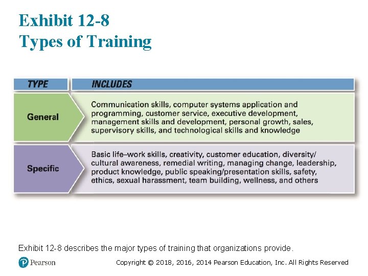 Exhibit 12 -8 Types of Training Exhibit 12 -8 describes the major types of