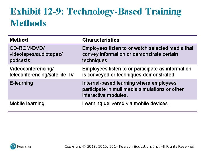 Exhibit 12 -9: Technology-Based Training Methods Method Characteristics CD-ROM/DVD/ videotapes/audiotapes/ podcasts Employees listen to