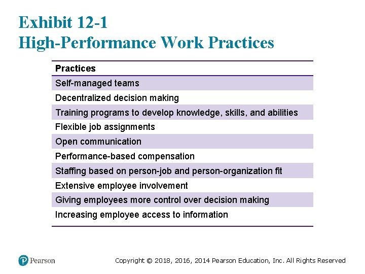 Exhibit 12 -1 High-Performance Work Practices Self-managed teams Decentralized decision making Training programs to