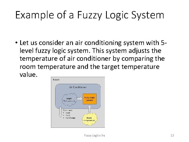 Example of a Fuzzy Logic System • Let us consider an air conditioning system