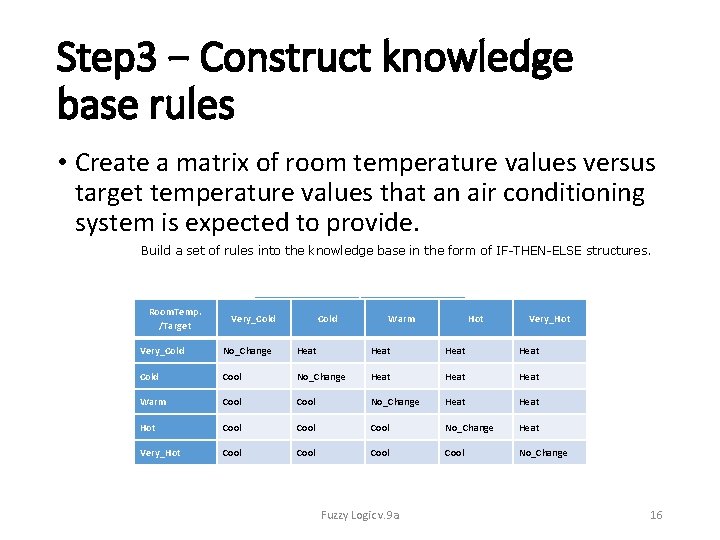 Step 3 − Construct knowledge base rules • Create a matrix of room temperature