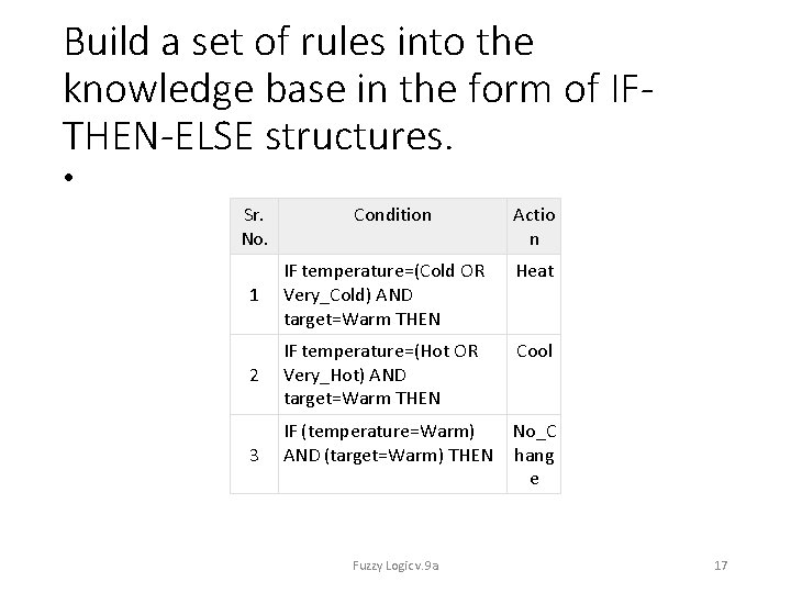 Build a set of rules into the knowledge base in the form of IFTHEN-ELSE