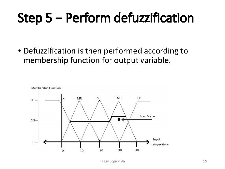 Step 5 − Perform defuzzification • Defuzzification is then performed according to membership function