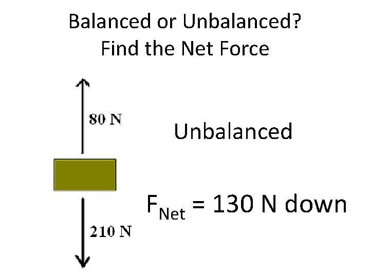 Balanced or Unbalanced? Find the Net Force Unbalanced FNet = 130 N down 