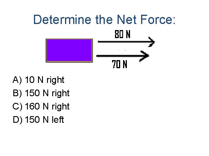 Determine the Net Force: A) 10 N right B) 150 N right C) 160
