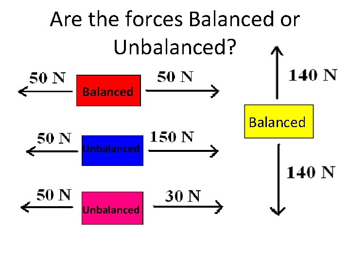 Are the forces Balanced or Unbalanced? Balanced Unbalanced 