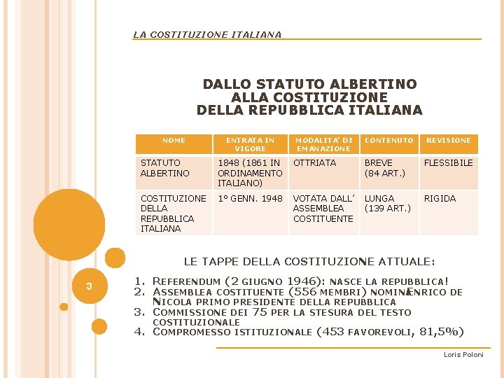 LA COSTITUZIONE ITALIANA DALLO STATUTO ALBERTINO ALLA COSTITUZIONE DELLA REPUBBLICA ITALIANA NOME ENTRATA IN