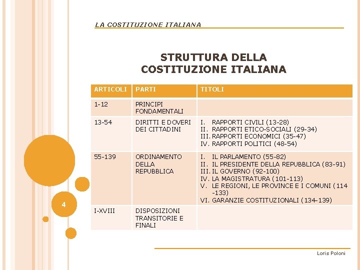 LA COSTITUZIONE ITALIANA STRUTTURA DELLA COSTITUZIONE ITALIANA 4 ARTICOLI PARTI TITOLI 1 -12 PRINCIPI