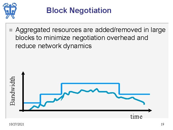 Block Negotiation Aggregated resources are added/removed in large blocks to minimize negotiation overhead and