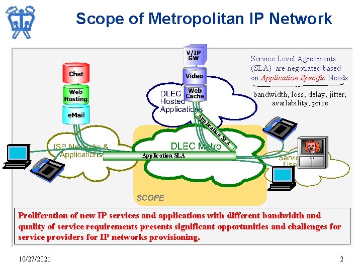 Scope of Metropolitan IP Network Service Level Agreements (SLA) are negotiated based on Application