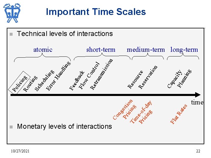 n 10/27/2021 Monetary levels of interactions at tes Ra c Pla ity nn ing