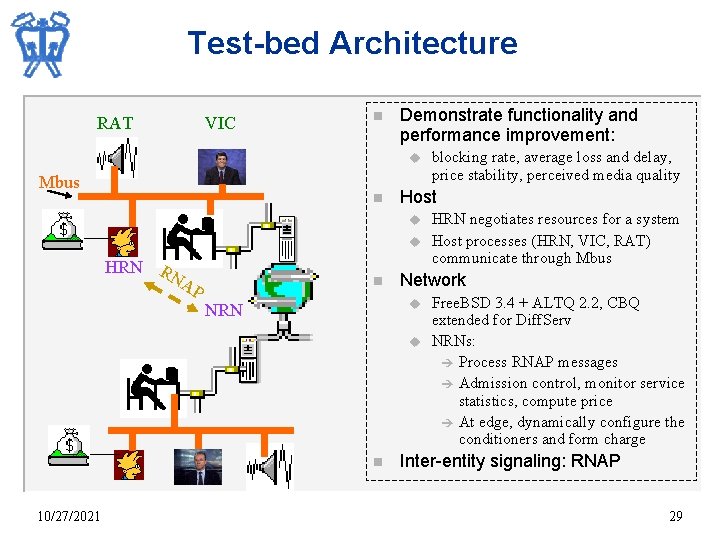 Test-bed Architecture RAT VIC n Demonstrate functionality and performance improvement: u Mbus n Host