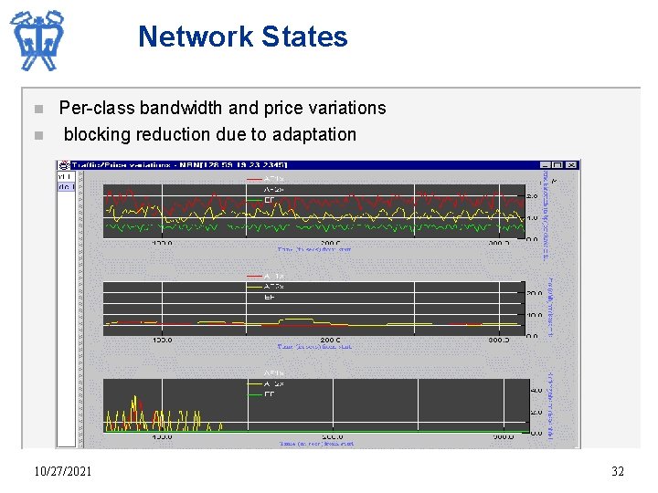 Network States n n Per-class bandwidth and price variations blocking reduction due to adaptation