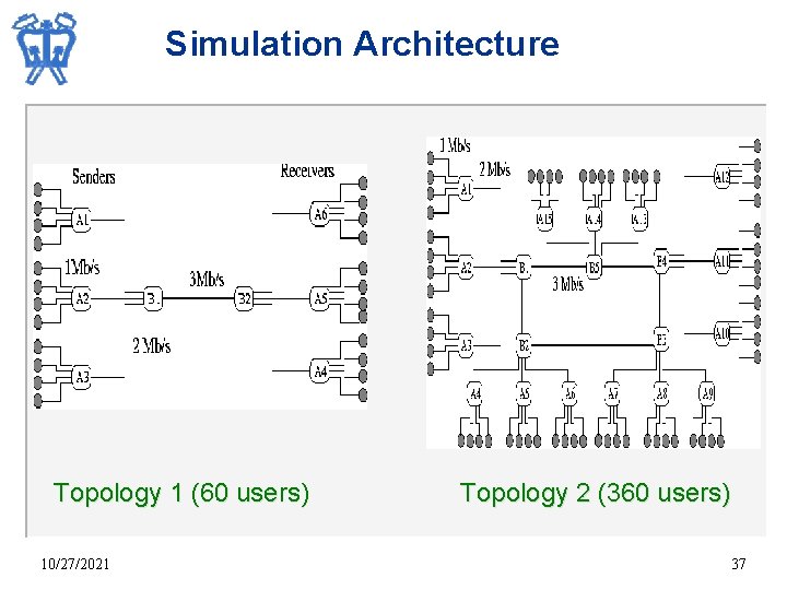 Simulation Architecture Topology 1 (60 users) 10/27/2021 Topology 2 (360 users) 37 