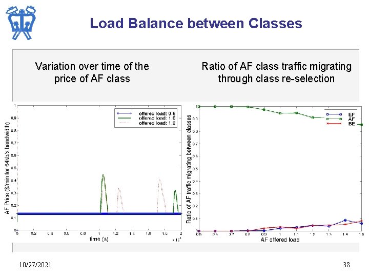 Load Balance between Classes Variation over time of the price of AF class 10/27/2021